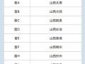 山西顺子车牌号多少钱能买，车牌靓号出售
