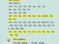 盐城买个好的车牌号多少钱，选车号怎样能选到好号