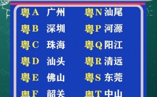 湛江车牌靓号现在还能买吗，车牌靓号大全及价格表
