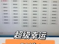 许昌车牌靓号代办，车牌顺子购买渠道