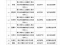 泰州车牌靓号可以买吗，哪里有好车牌号买