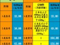 柳州买个好的车牌号多少钱，选车号怎样能选到好号