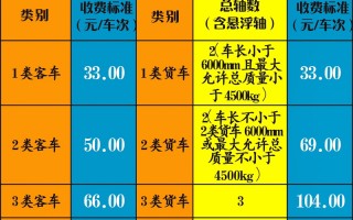 柳州买个好的车牌号多少钱，选车号怎样能选到好号