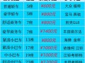 孝感车牌靓号现在还能买吗，车牌靓号大全及价格表