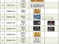 邵阳车牌靓号大全及价格表，车牌靓号找黄牛有用吗