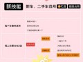 漯河车牌靓号出售，办车牌靓号怎么选择