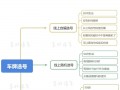 安阳自编号牌怎么弄到好号，车牌靓号购买