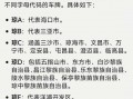 海南车牌靓号哪里有买，车牌号买卖网