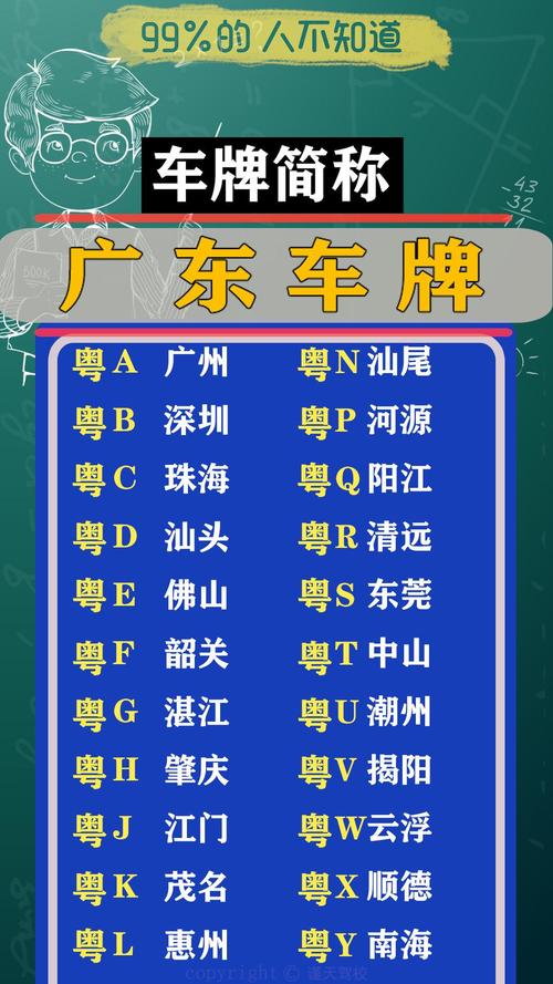 湛江车牌靓号现在还能买吗，车牌靓号大全及价格表-第1张图片-七号汽车选号