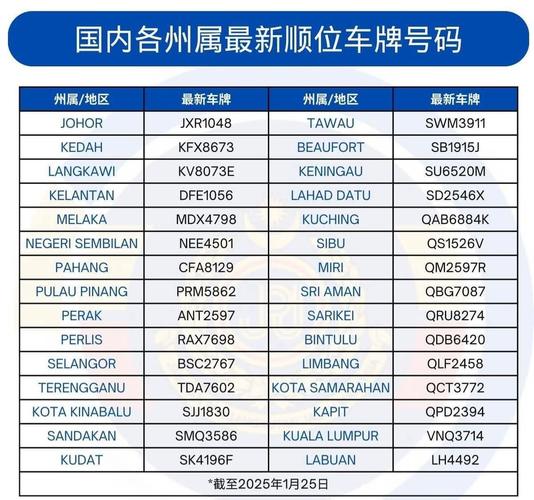 天水买车牌号去哪里买，小车车牌靓号哪里有买-第1张图片-七号汽车选号