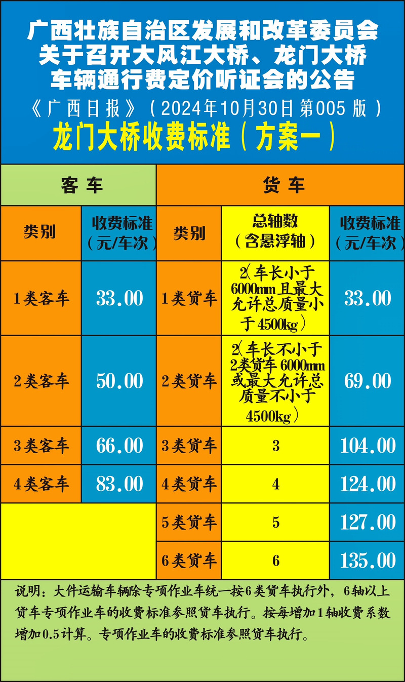 柳州买个好的车牌号多少钱，选车号怎样能选到好号-第1张图片-七号汽车选号