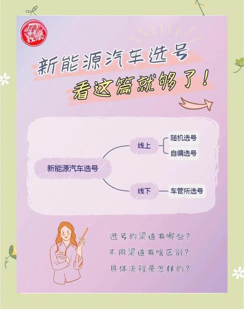 青海车牌靓号代选商家，办车牌靓号怎么选择-第1张图片-七号汽车选号