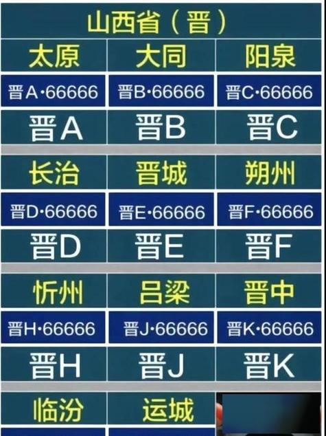 忻州买个好的车牌号多少钱，选车号怎样能选到好号-第1张图片-七号汽车选号