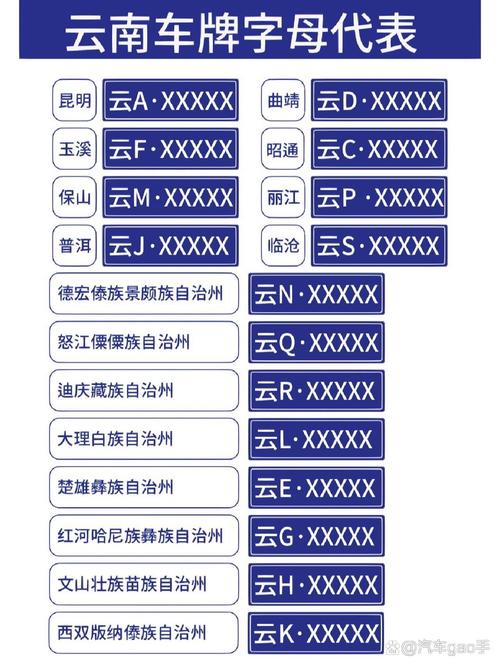 云南车牌号怎么买靓号,车牌靓号找谁-第1张图片-七号汽车选号 云南车牌号怎么买靓号,车牌靓号找谁-第1张图片-七号汽车选号