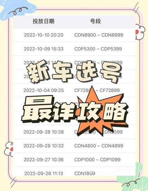 黔西南车牌靓号代选多少钱，车牌靓号购买-第1张图片-七号汽车选号