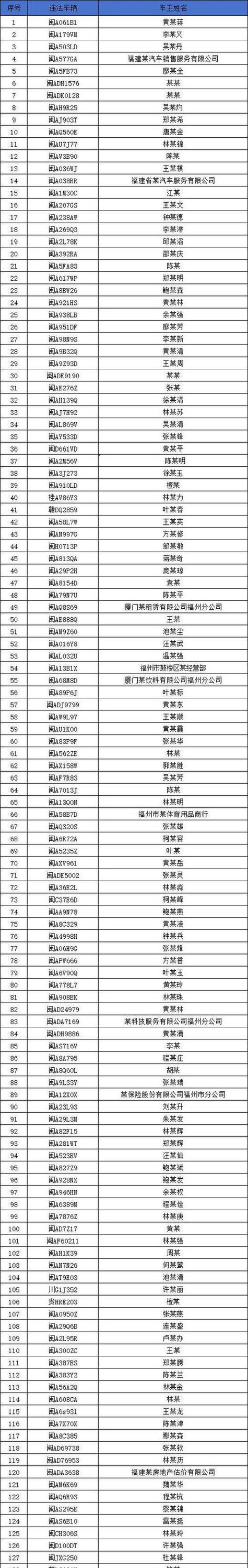 福建买车牌号去哪里买，小车车牌靓号哪里有买-第1张图片-七号汽车选号