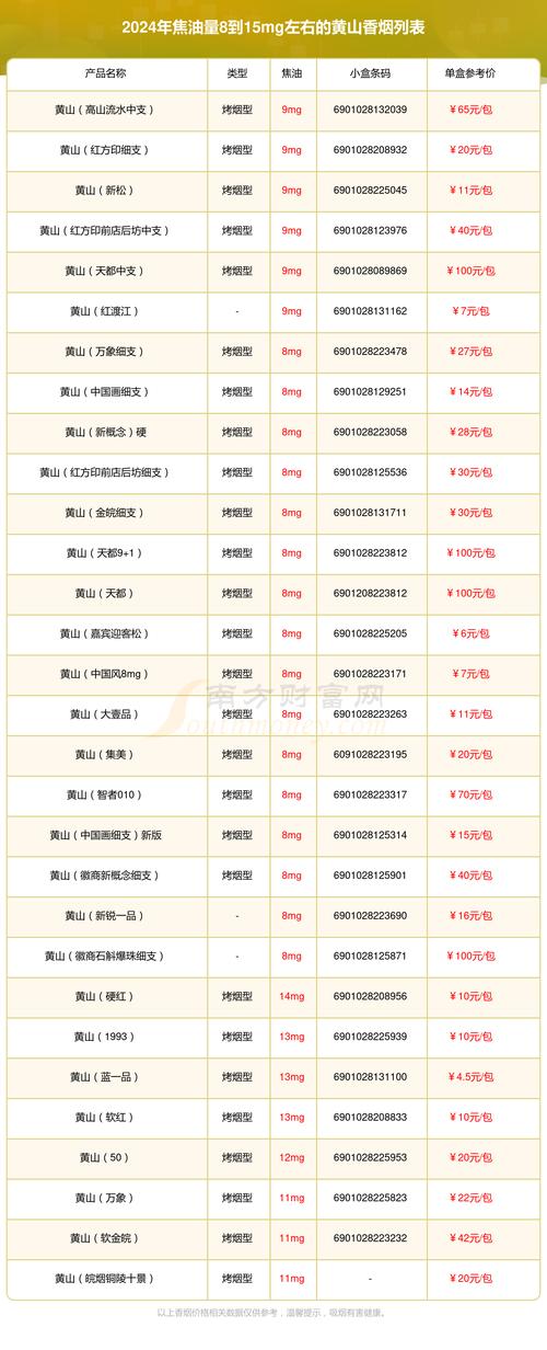 黄山买个好的车牌号多少钱，选车号怎样能选到好号-第1张图片-七号汽车选号