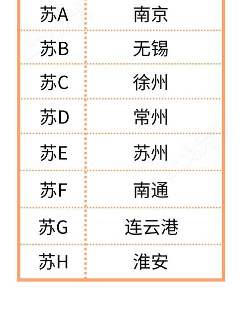 江苏车牌靓号可以买吗，车牌靓号代选商家-第1张图片-七号汽车选号