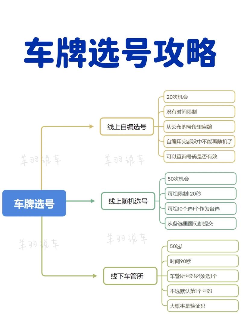 湖南车牌靓号出售，办车牌靓号怎么选择-第1张图片-七号汽车选号