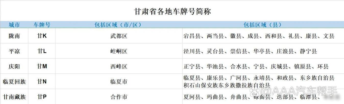 甘肃哪里能办车牌靓号的,买个好的车牌号多少钱-第1张图片-七号汽车选号 甘肃哪里能办车牌靓号的,买个好的车牌号多少钱-第1张图片-七号汽车选号