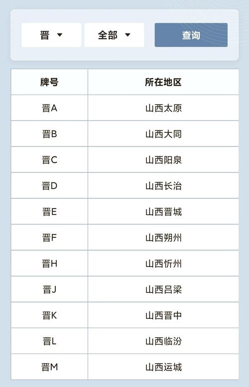山西顺子车牌号多少钱能买,车牌靓号出售-第1张图片-七号汽车选号 山西顺子车牌号多少钱能买,车牌靓号出售-第1张图片-七号汽车选号
