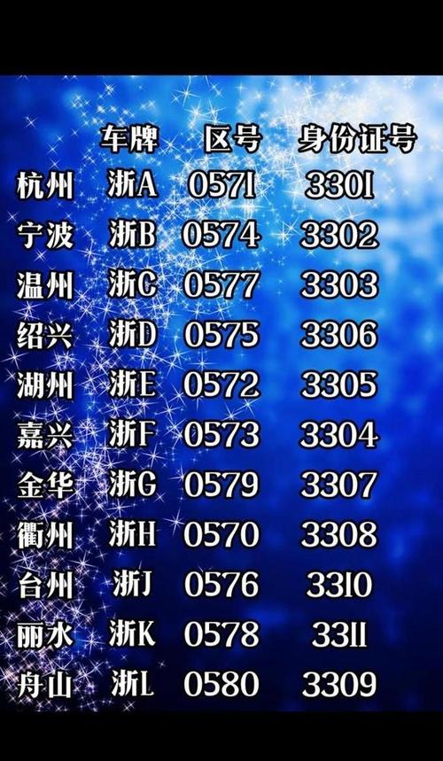衢州车牌靓号现在还能买吗,车牌靓号大全及价格表-第1张图片-七号汽车选号 衢州车牌靓号现在还能买吗,车牌靓号大全及价格表-第1张图片-七号汽车选号