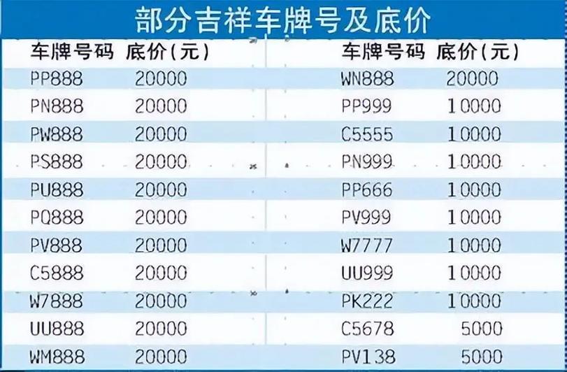 酒泉车牌靓号购买,酒泉车牌靓号出售价格表大全-第1张图片-七号汽车选号 酒泉车牌靓号购买,酒泉车牌靓号出售价格表大全-第1张图片-七号汽车选号