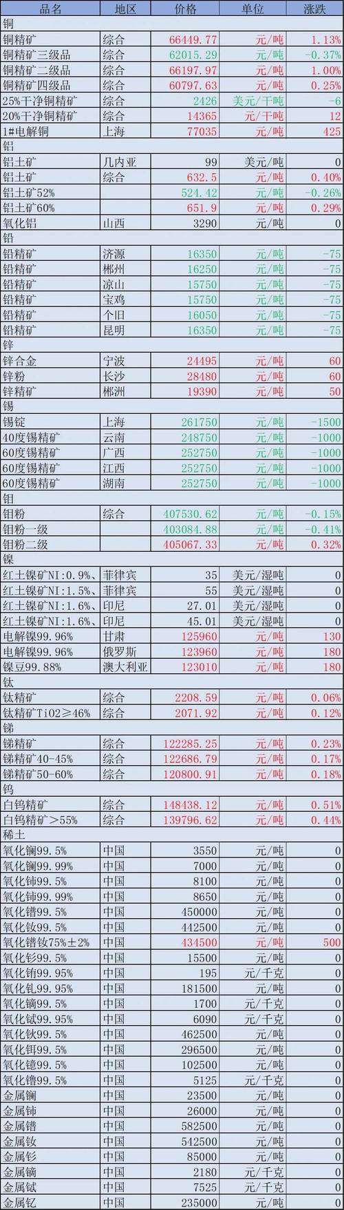 河源车牌靓号购买，河源车牌靓号出售价格表大全-第1张图片-七号汽车选号