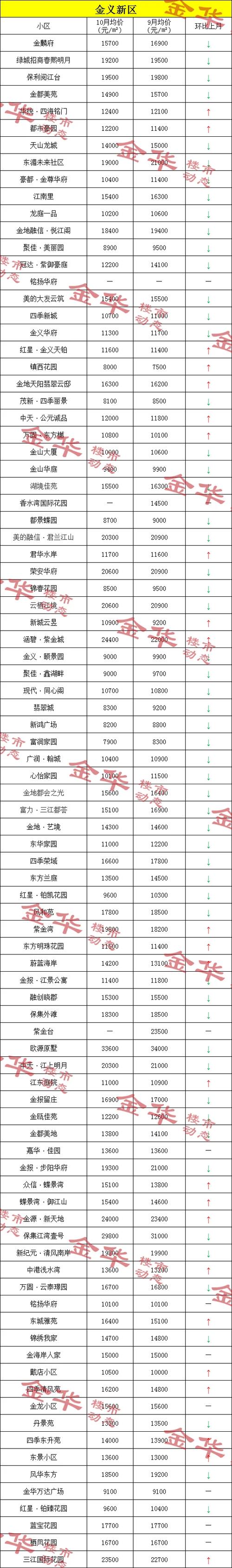 金华车牌靓号购买,金华车牌靓号出售价格表大全-第1张图片-七号汽车选号 金华车牌靓号购买,金华车牌靓号出售价格表大全-第1张图片-七号汽车选号