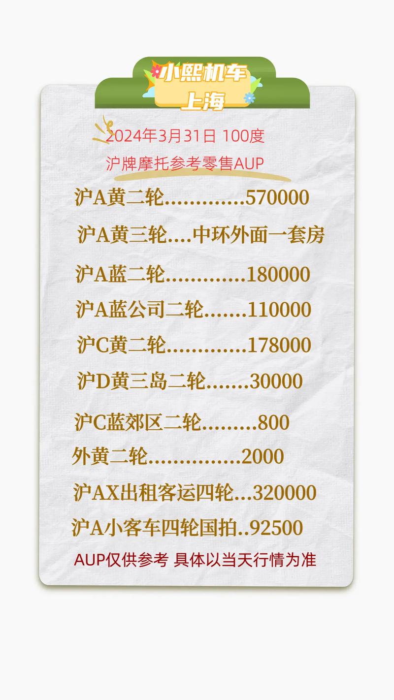 上海车牌靓号购买,上海车牌靓号出售价格表大全-第2张图片-七号汽车选号 上海车牌靓号购买,上海车牌靓号出售价格表大全-第2张图片-七号汽车选号
