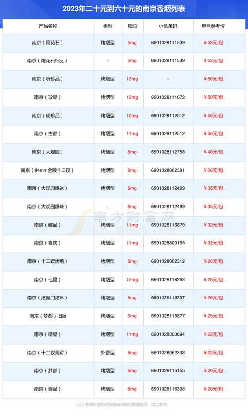 南京车牌靓号购买,南京车牌靓号出售价格表大全-第2张图片-七号汽车选号 南京车牌靓号购买,南京车牌靓号出售价格表大全-第2张图片-七号汽车选号