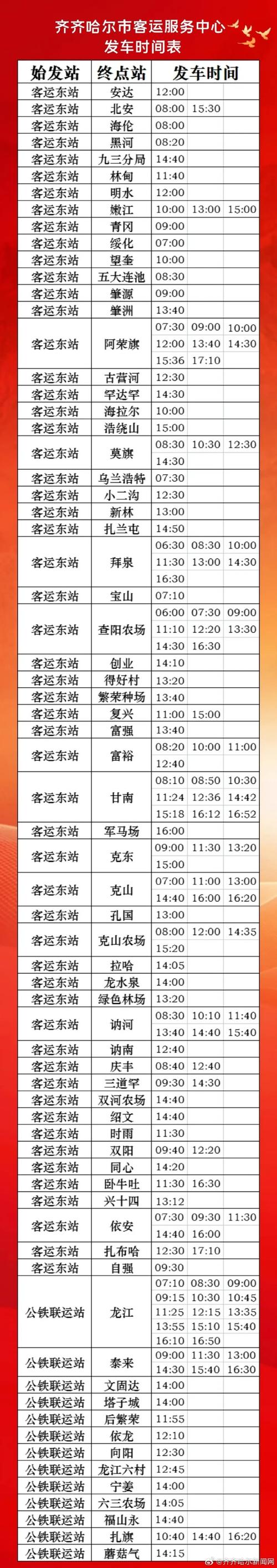 齐齐哈尔车牌靓号购买，齐齐哈尔车牌靓号出售价格表大全-第2张图片-七号汽车选号