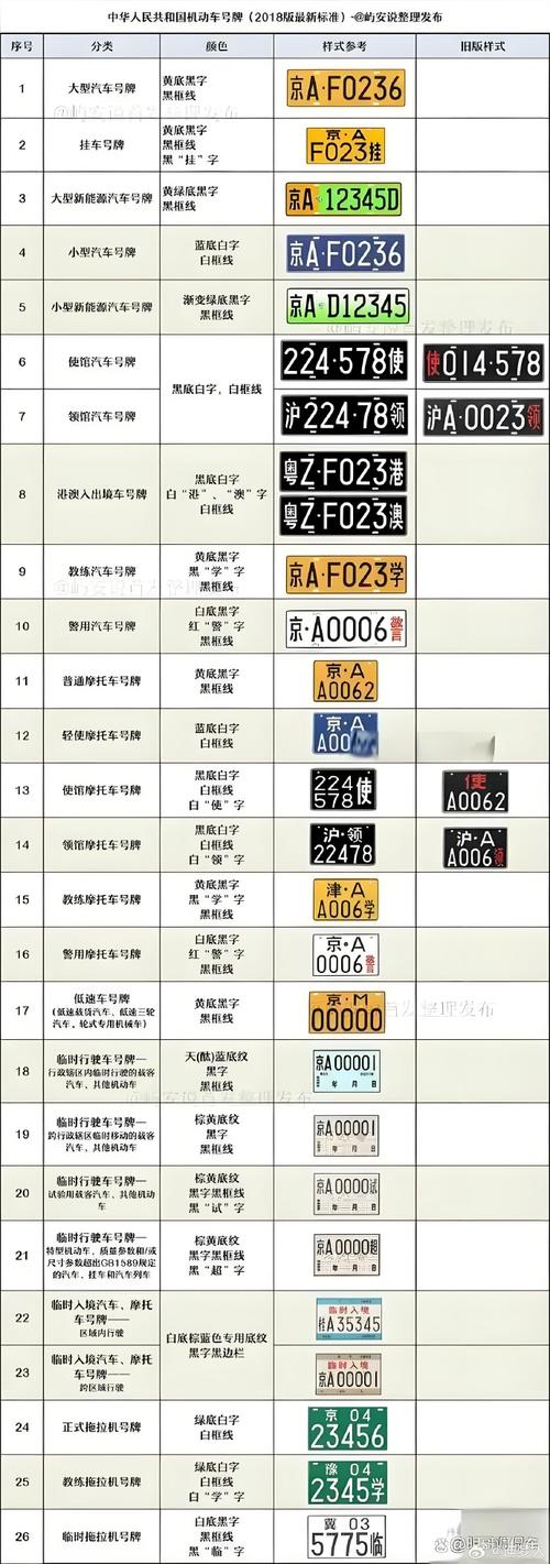 邵阳车牌靓号大全及价格表，车牌靓号找黄牛有用吗-第1张图片-七号汽车选号
