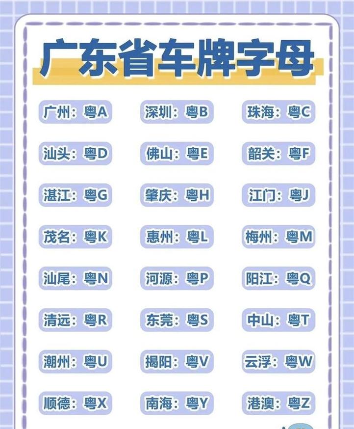 广东买个好的车牌号多少钱,选车号怎样能选到好号-第1张图片-七号汽车选号 广东买个好的车牌号多少钱,选车号怎样能选到好号-第1张图片-七号汽车选号