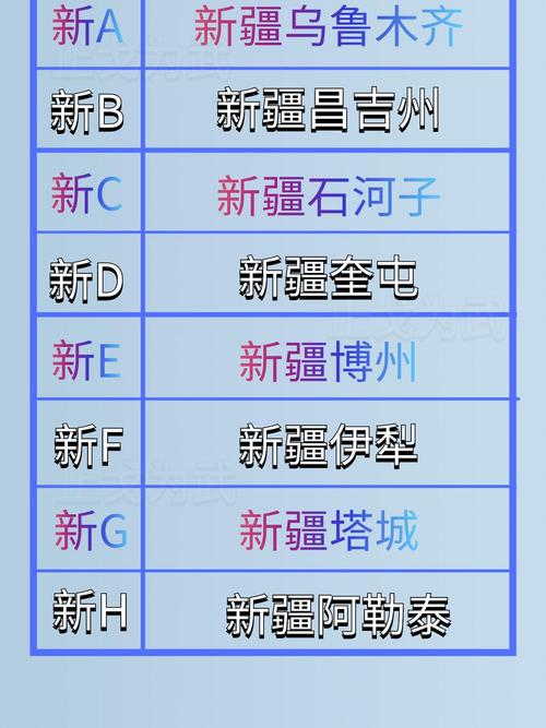 乌鲁木齐车牌靓号哪里有买,车牌号买卖网-第1张图片-七号汽车选号 乌鲁木齐车牌靓号哪里有买,车牌号买卖网-第1张图片-七号汽车选号