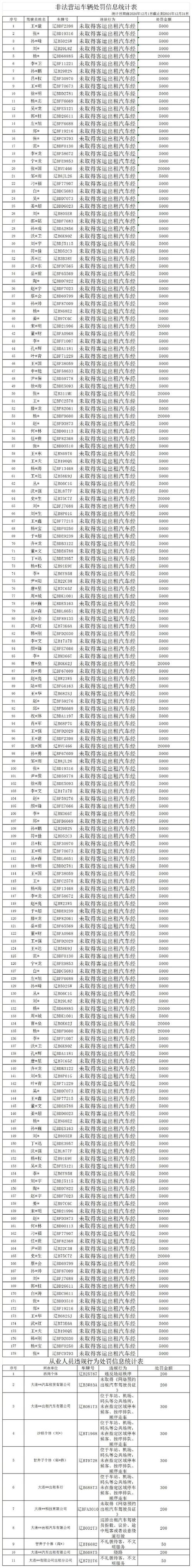 青海顺子车牌号多少钱能买,车牌靓号出售-第1张图片-七号汽车选号 青海顺子车牌号多少钱能买,车牌靓号出售-第1张图片-七号汽车选号