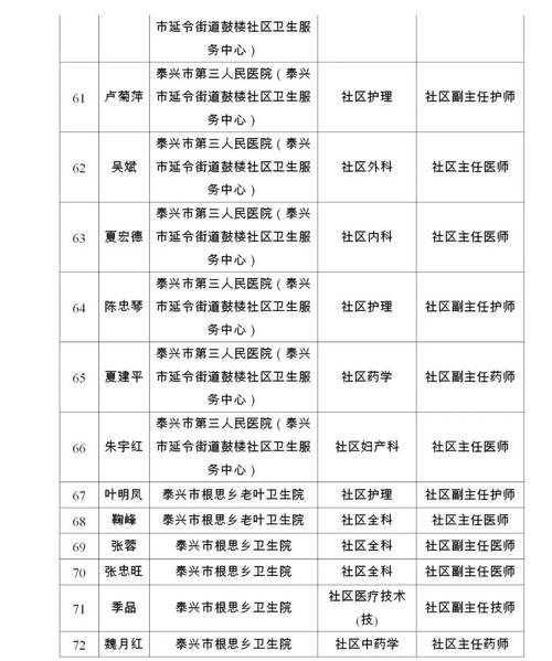 泰州车牌靓号可以买吗,哪里有好车牌号买-第1张图片-七号汽车选号 泰州车牌靓号可以买吗,哪里有好车牌号买-第1张图片-七号汽车选号