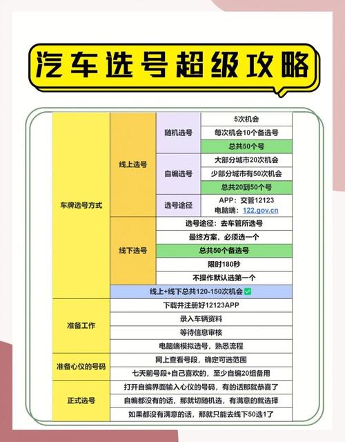 丹东买个好的车牌号多少钱,选车号怎样能选到好号-第1张图片-七号汽车选号 丹东买个好的车牌号多少钱,选车号怎样能选到好号-第1张图片-七号汽车选号