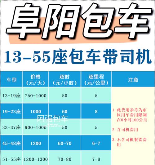 阜阳买个好的车牌号多少钱，选车号怎样能选到好号-第2张图片-七号汽车选号