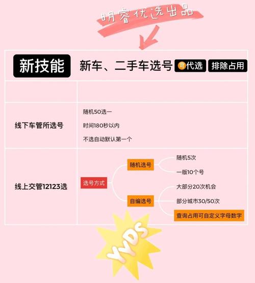 漯河车牌靓号出售,办车牌靓号怎么选择-第2张图片-七号汽车选号 漯河车牌靓号出售,办车牌靓号怎么选择-第2张图片-七号汽车选号